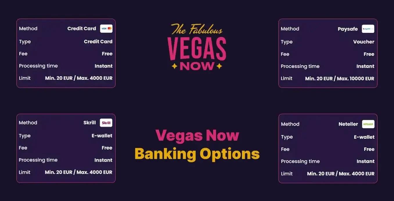 Funding Routes using payment Methods and withdrawal Requests - Vegas Now